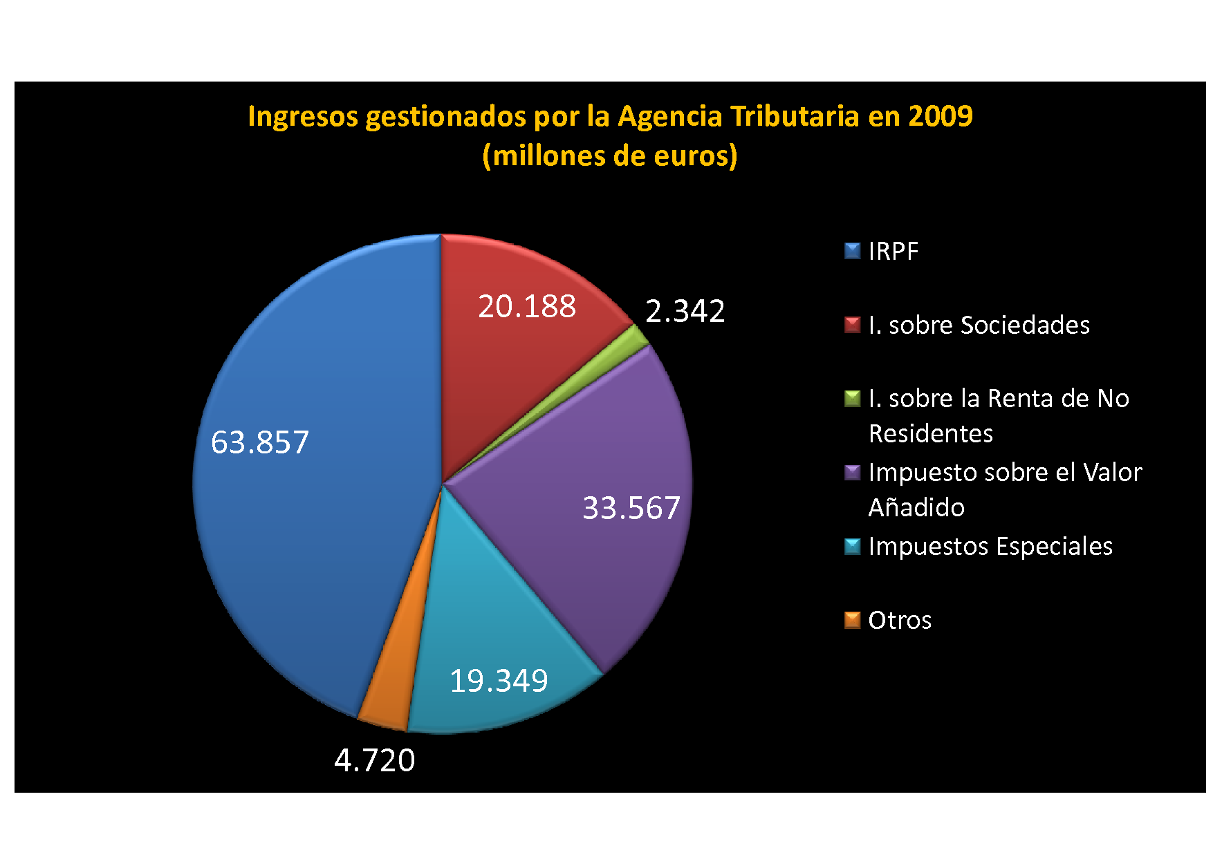 agencia tributaria