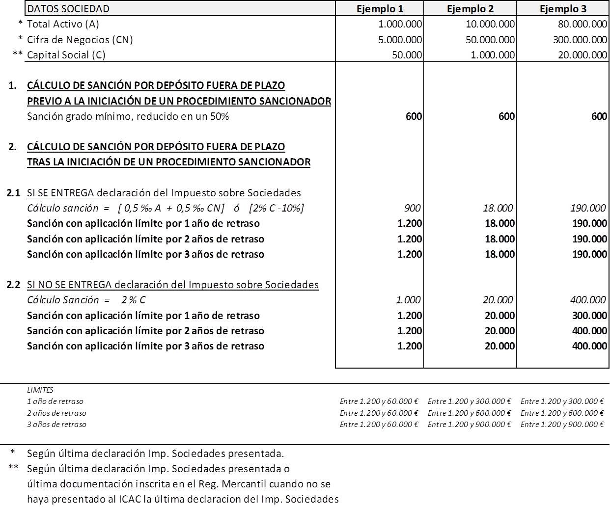 cuentas anuales fuera de plazo