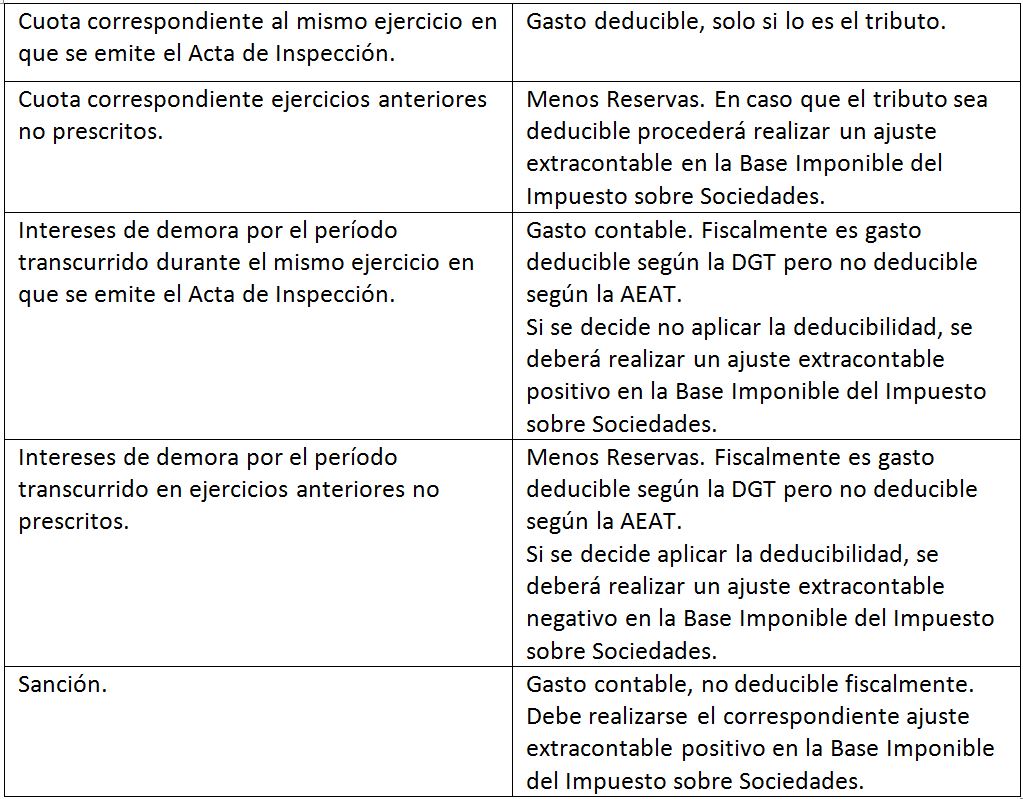 acta de inspeccion de hacienda