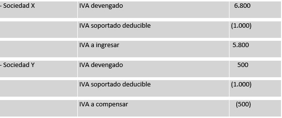 regimen especial IVA