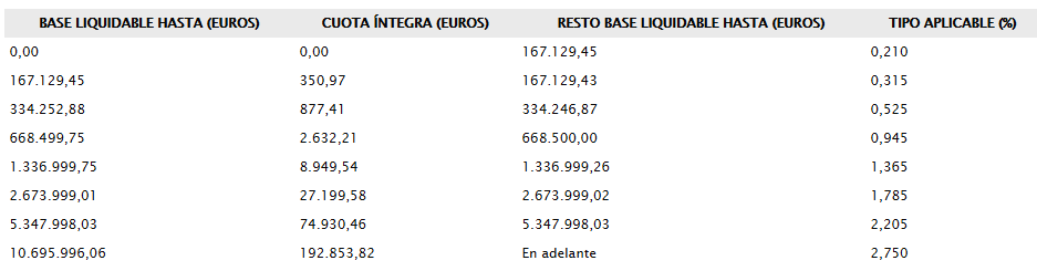 escala impuesto sobre los activos no productivos de las empresas